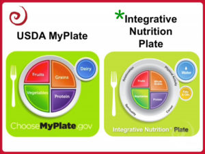 nutritional plates